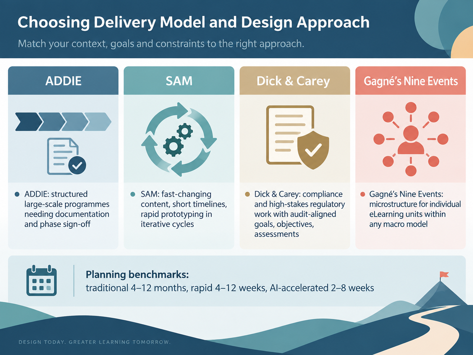 Choosing Delivery Model and Design Approach