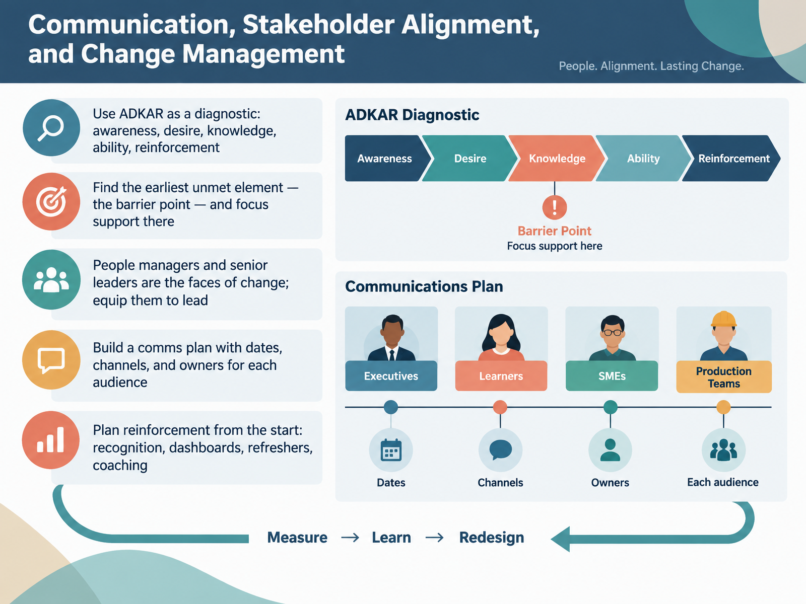 Communication, Stakeholder Alignment, and Change Management