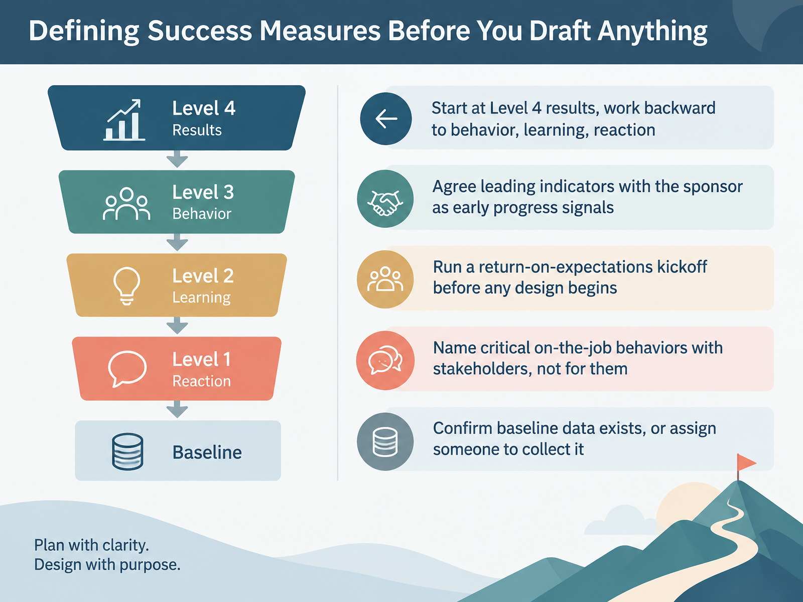Defining Success Measures Before You Draft Anything