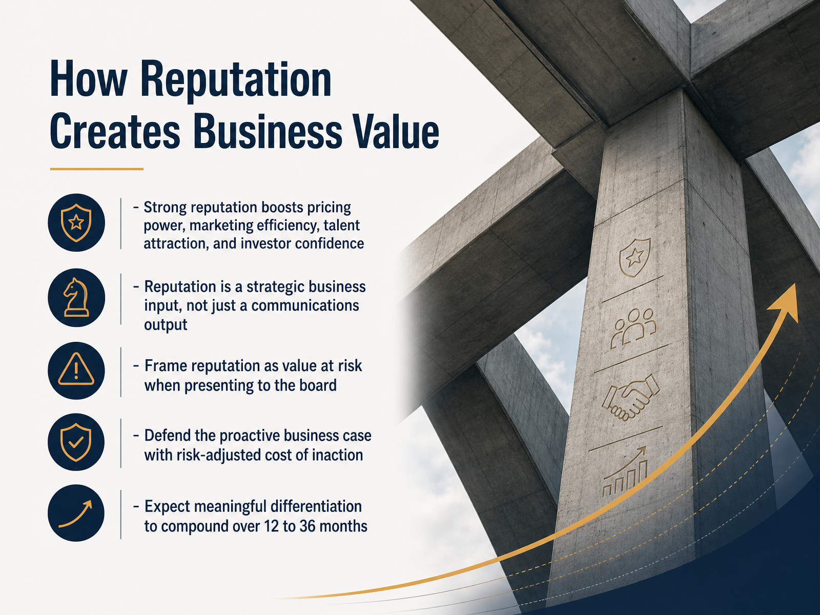 How Reputation Creates Business Value