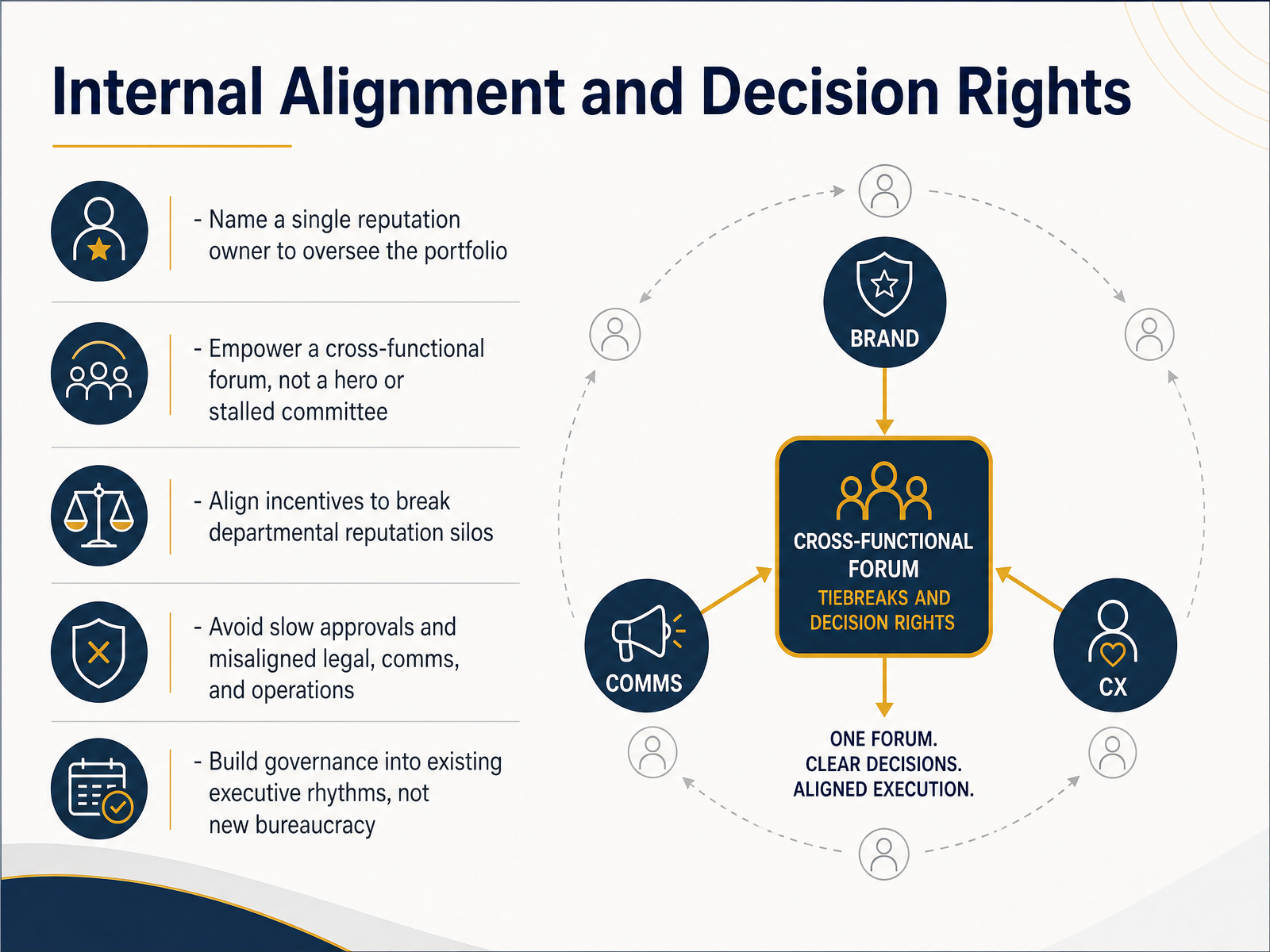 Internal Alignment and Decision Rights