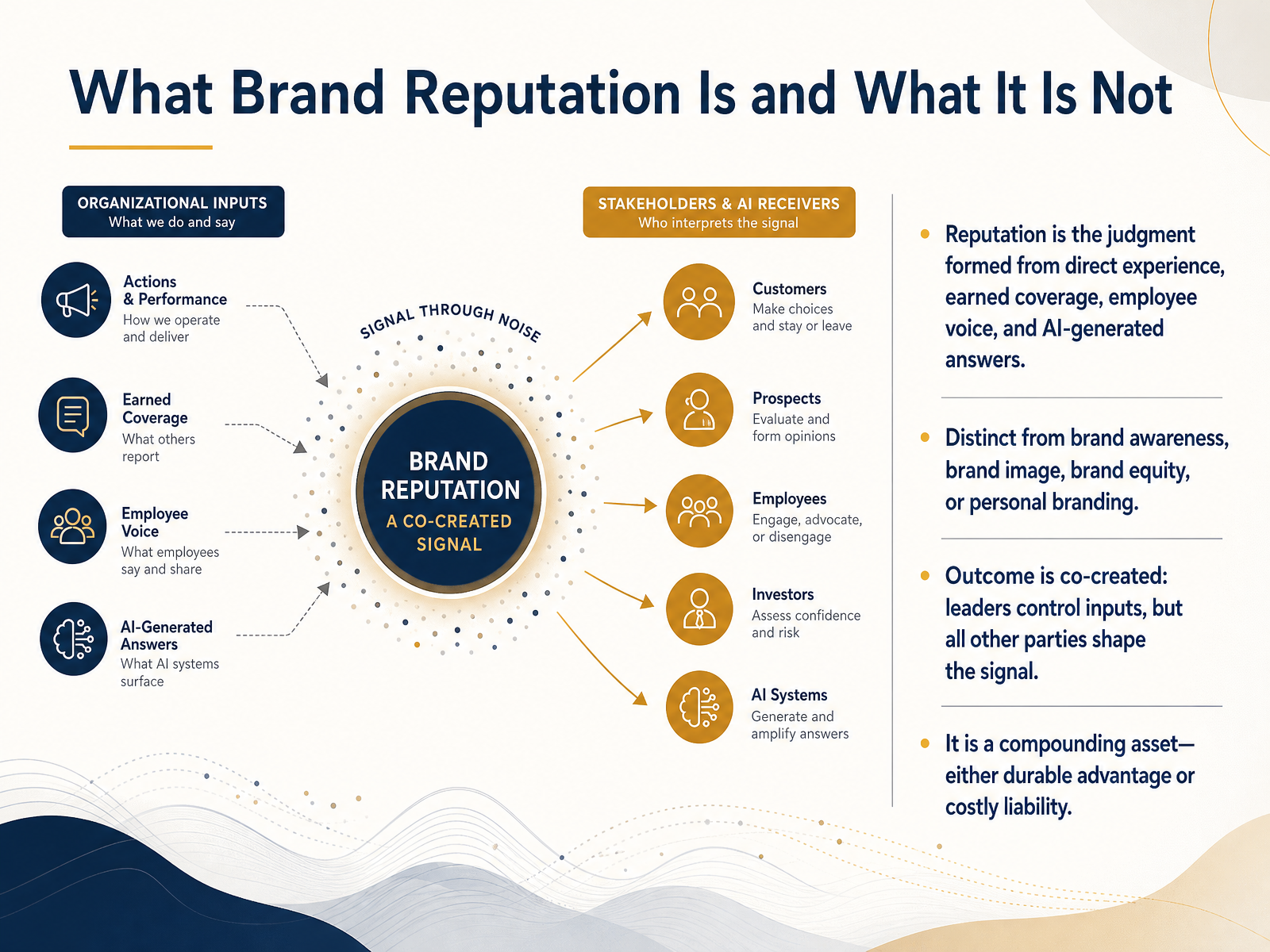 What Brand Reputation Is and What It Is Not