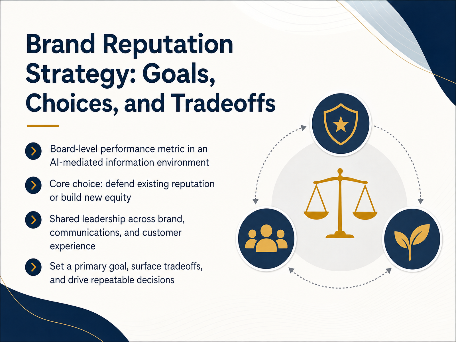 Brand Reputation Strategy: Goals & Tradeoffs