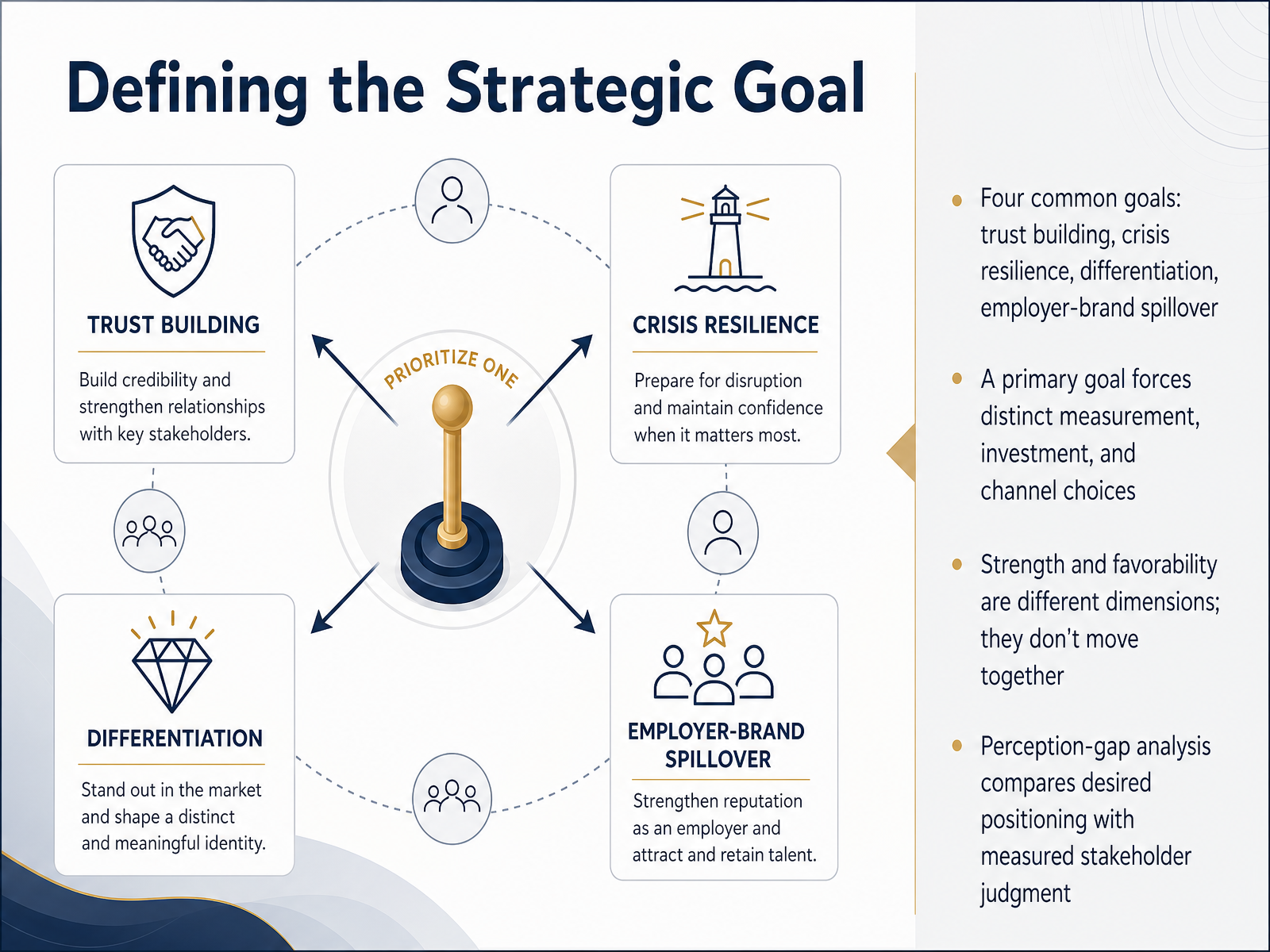 Defining the Strategic Goal