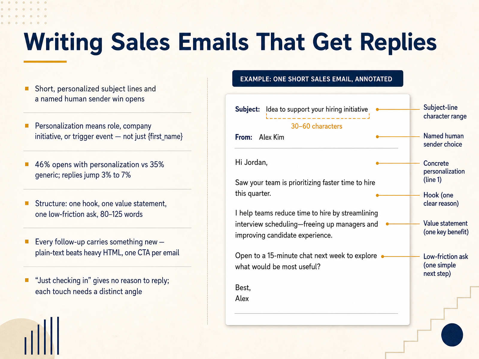 Writing Sales Emails That Get Replies