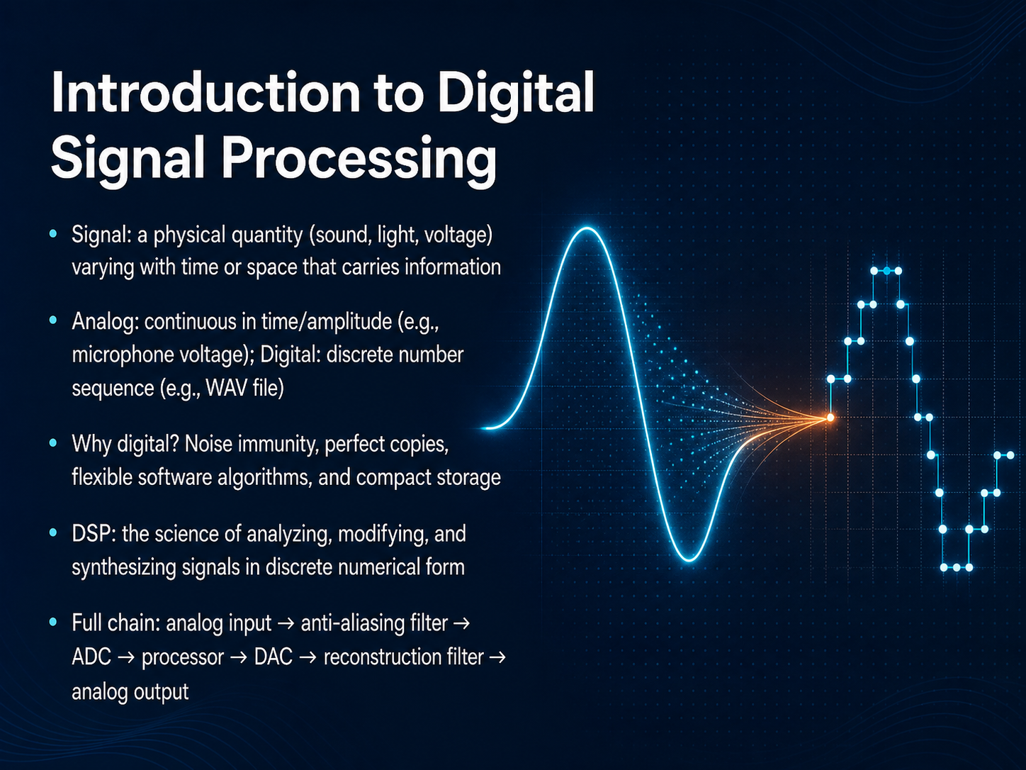 Digital Signal Processing Fundamentals
