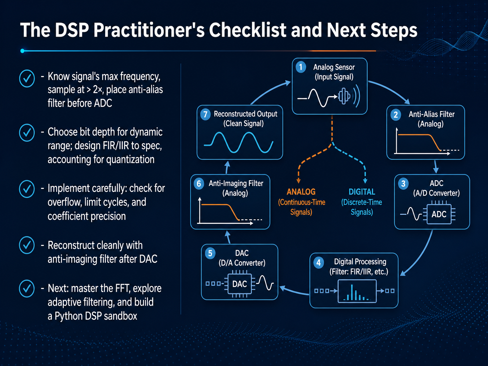 The DSP Practitioner's Checklist and Next Steps