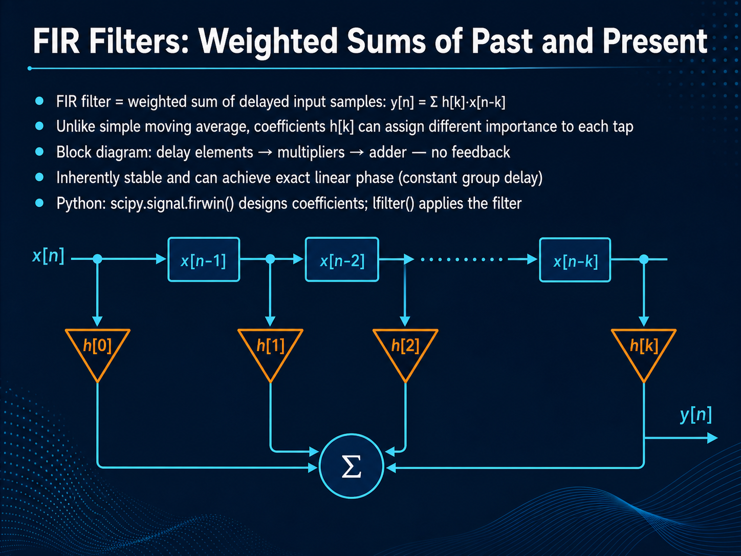 FIR Filters: Weighted Sums of Past and Present
