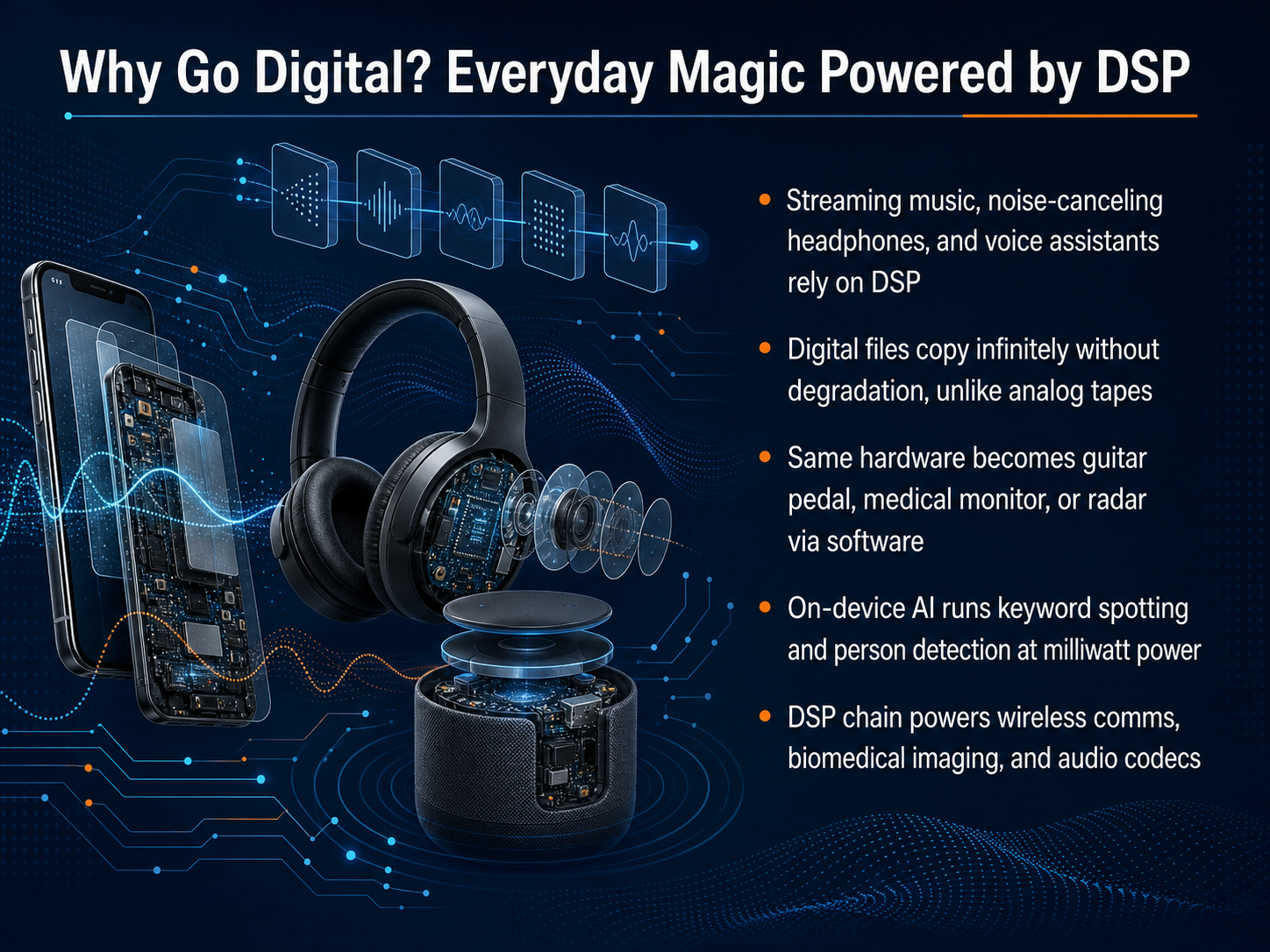 Why Go Digital? Everyday Magic Powered by DSP