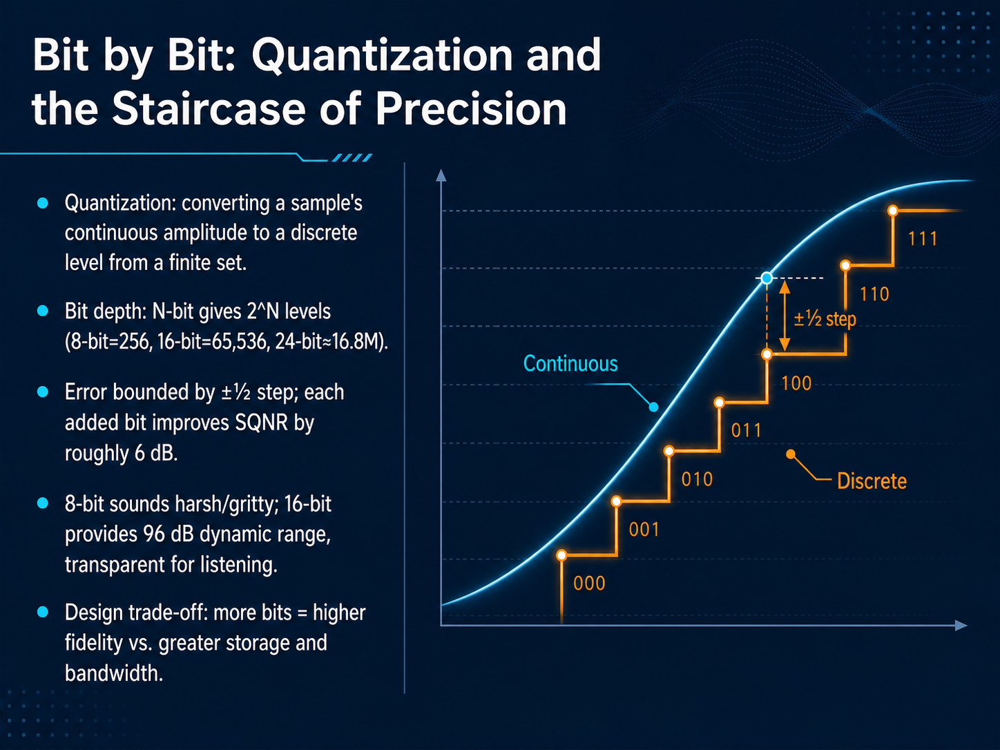 Bit by Bit: Quantization and the Staircase of Precision