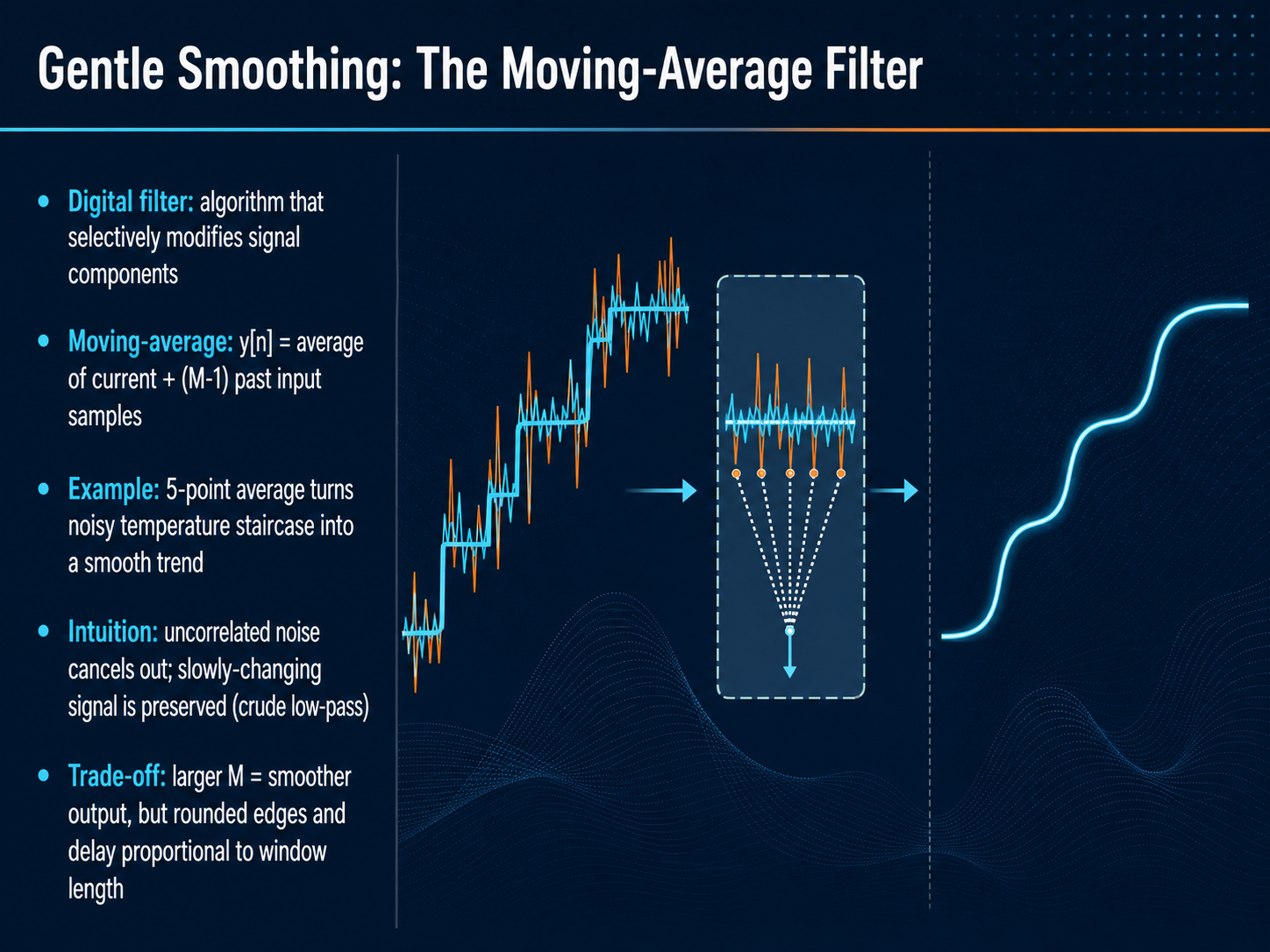 Gentle Smoothing: The Moving-Average Filter