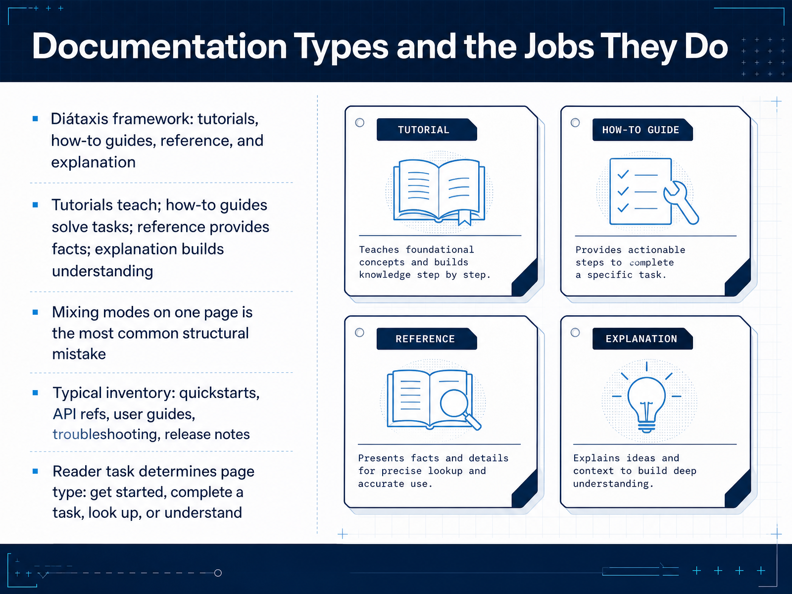 Documentation Types and the Jobs They Do