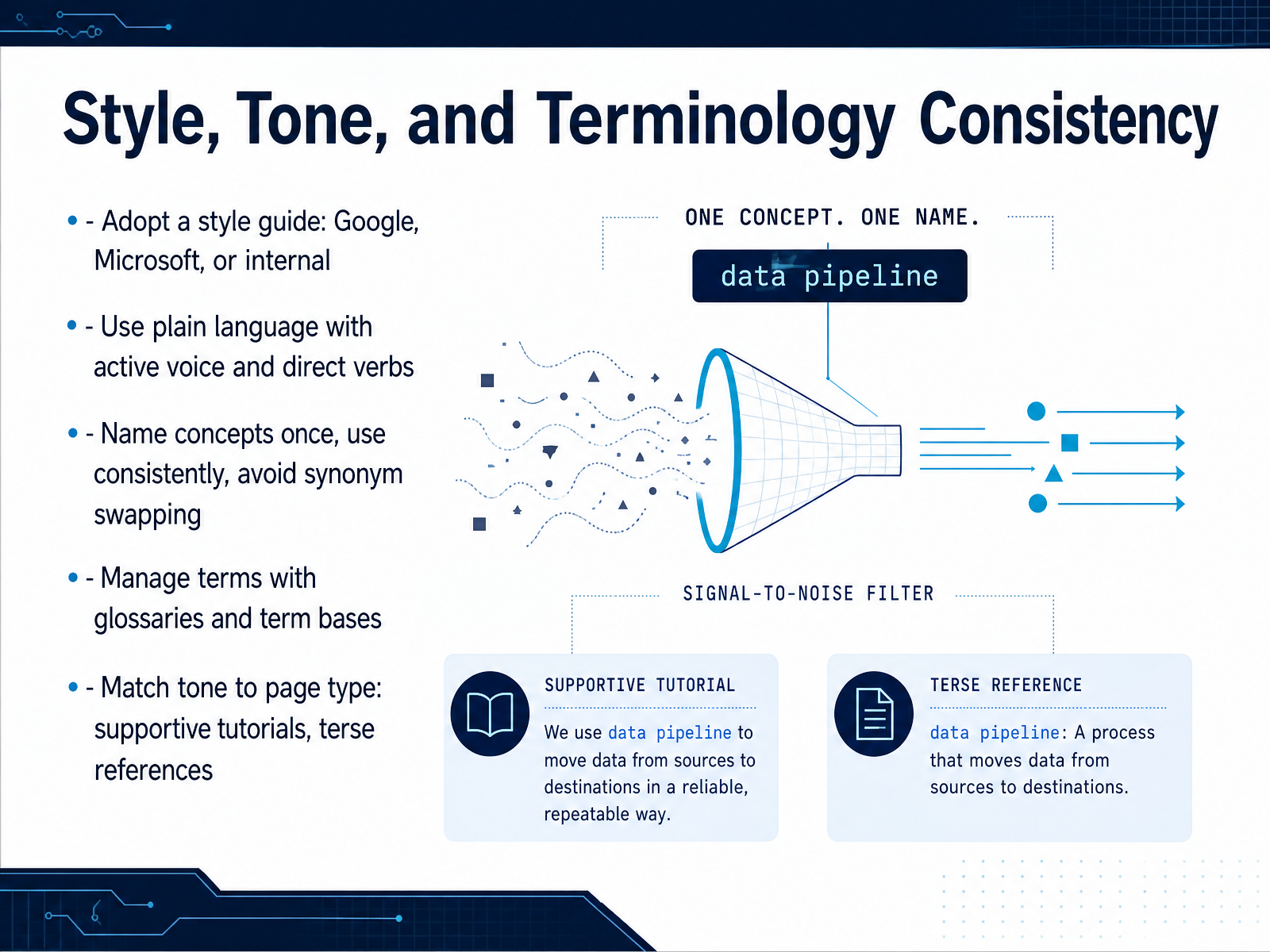 Style, Tone, and Terminology Consistency