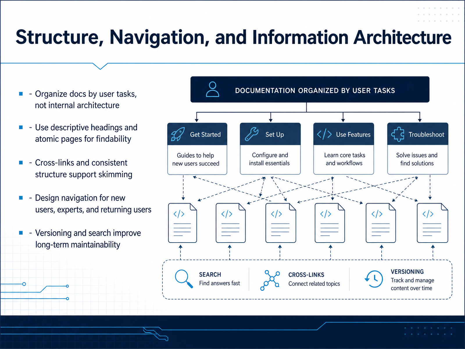 Structure, Navigation, and Information Architecture
