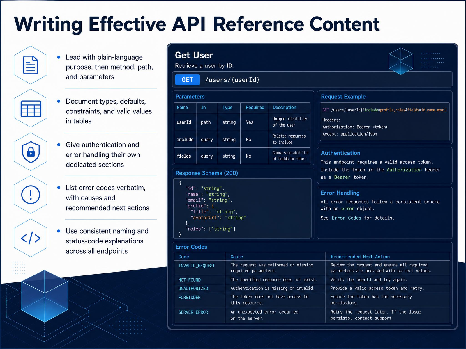 Writing Effective API Reference Content