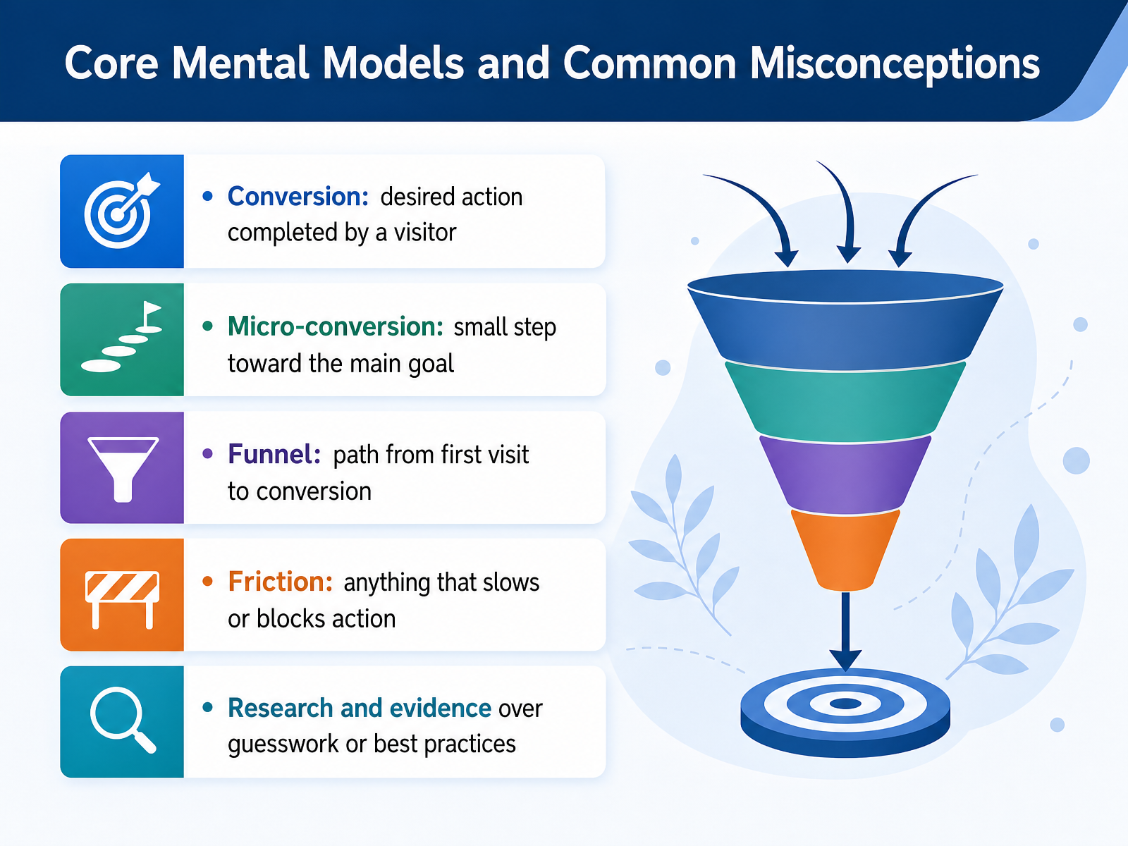 Core Mental Models and Common Misconceptions