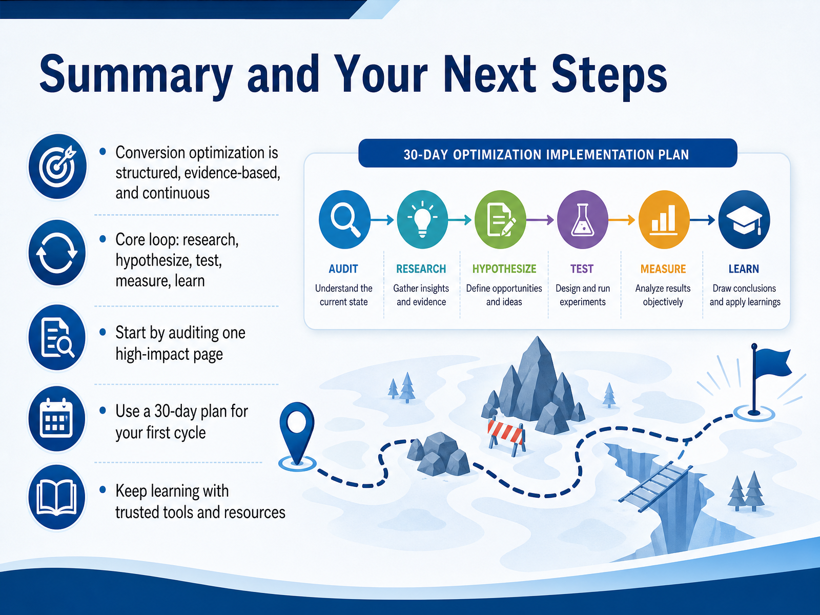 Summary and Your Next Steps