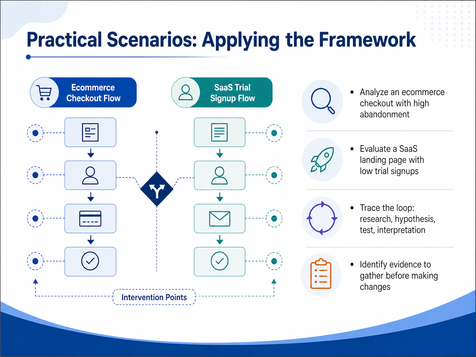 Practical Scenarios: Applying the Framework