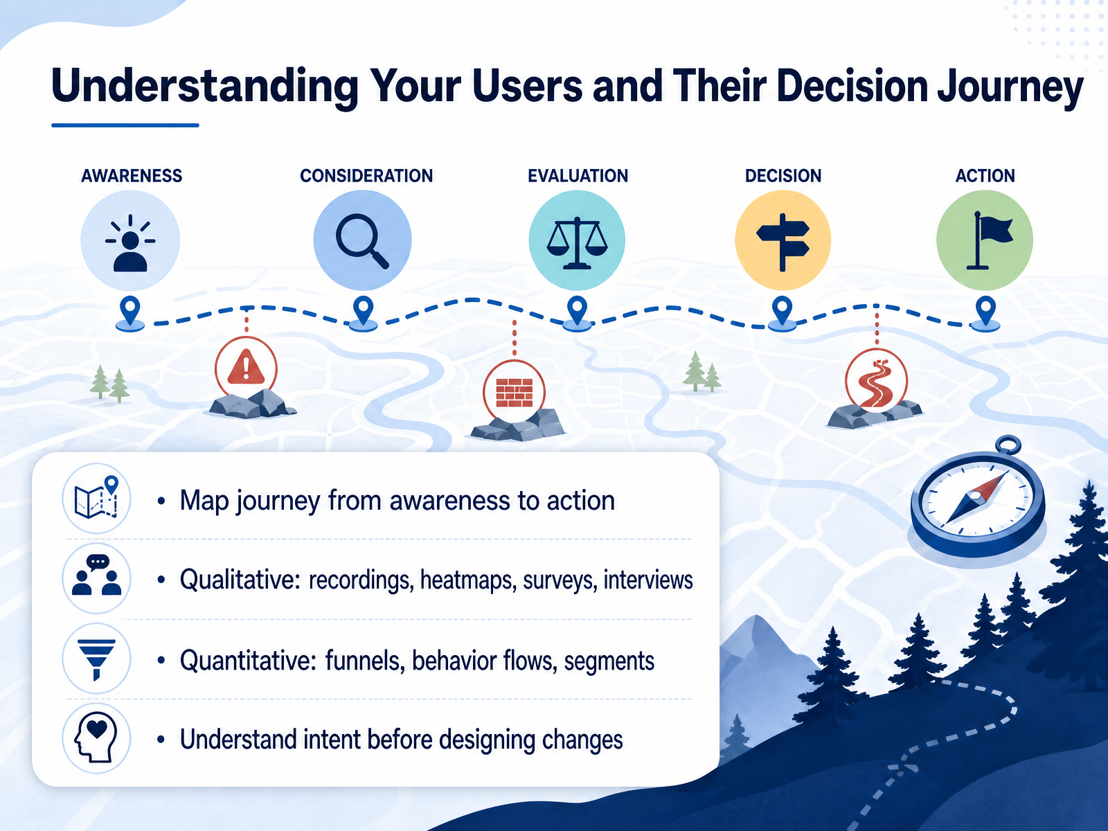 Understanding Your Users and Their Decision Journey
