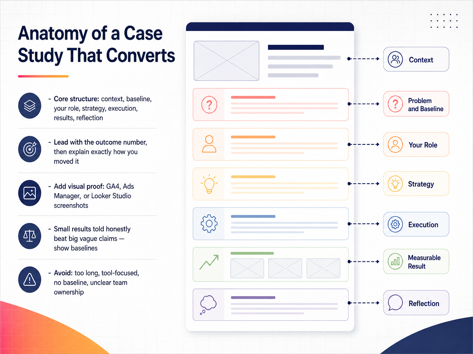 Anatomy of a Case Study That Converts