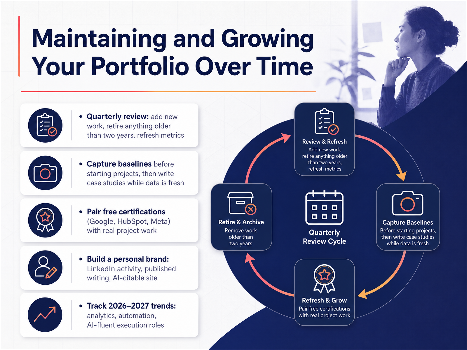 Maintaining and Growing Your Portfolio Over Time