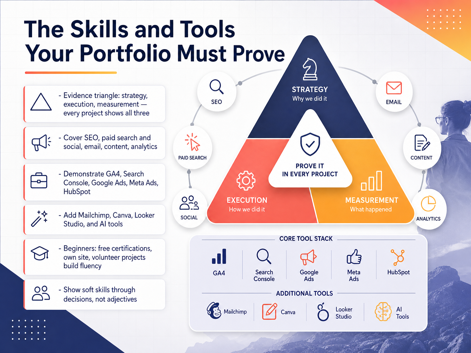 The Skills and Tools Your Portfolio Must Prove