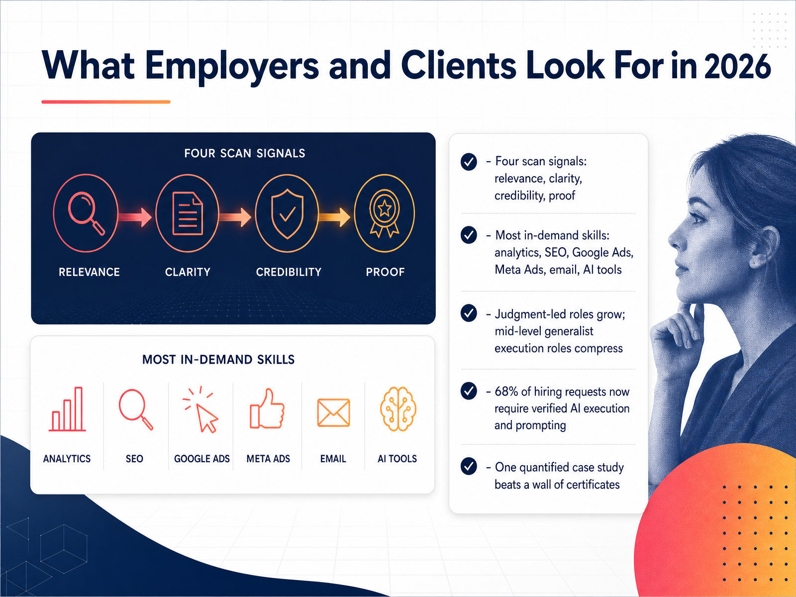 What Employers and Clients Look For in 2026