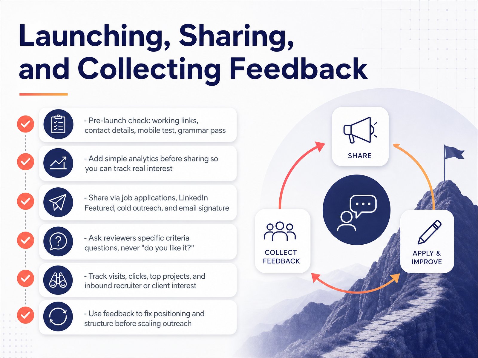 Launching, Sharing, and Collecting Feedback