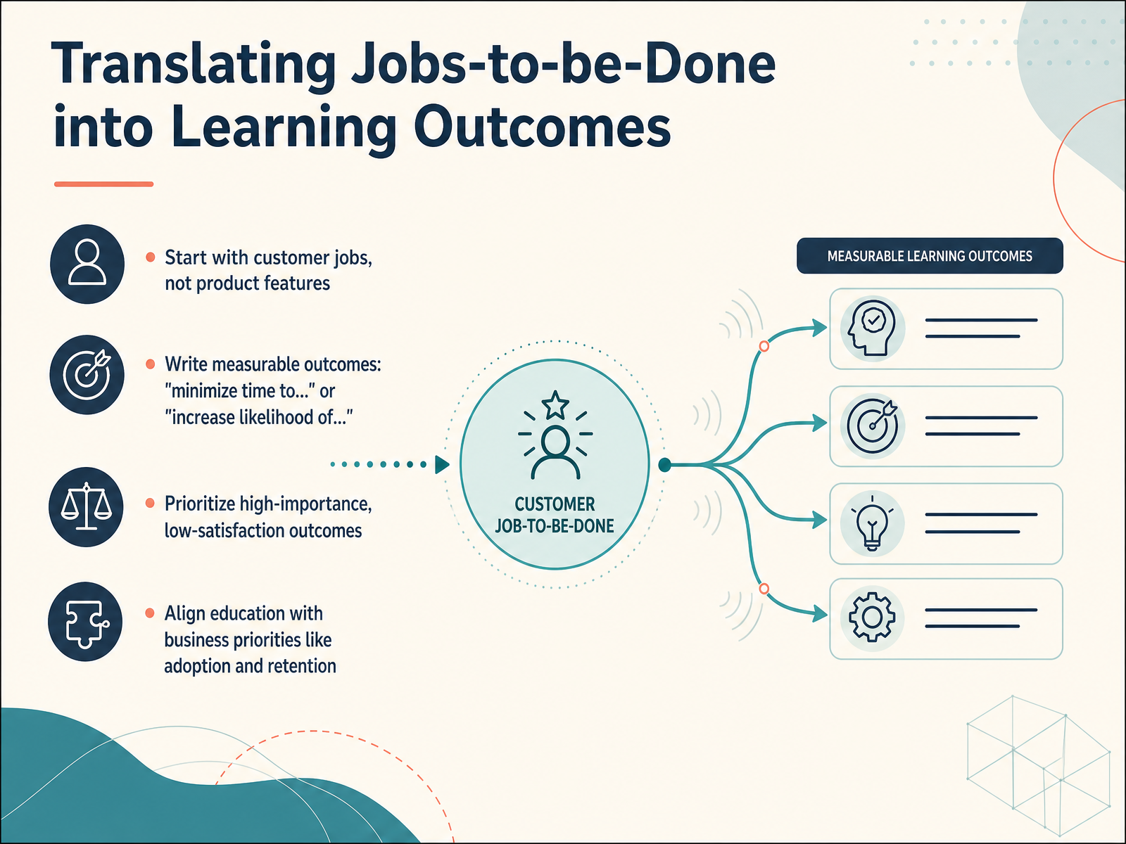 Translating Jobs-to-be-Done into Learning Outcomes