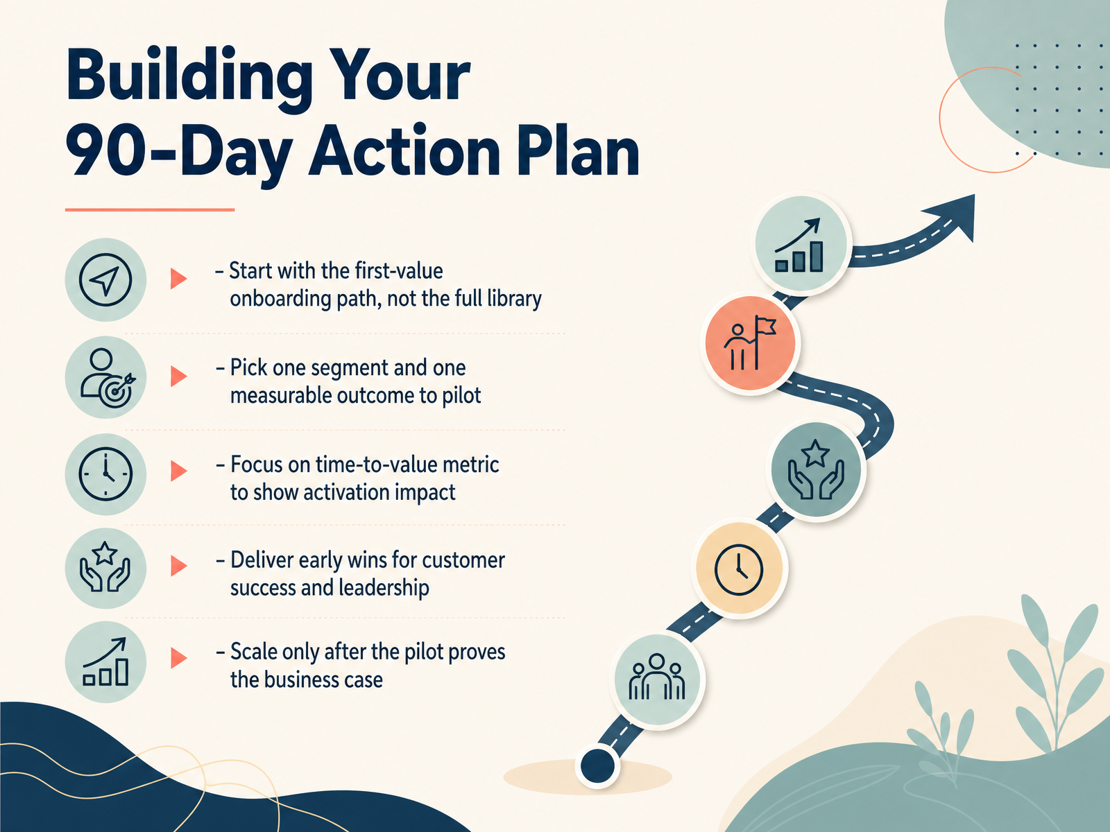 Building Your 90-Day Action Plan