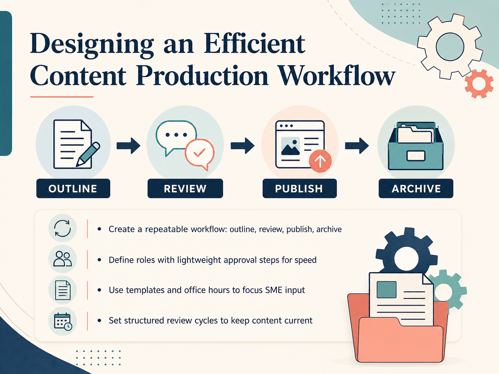 Designing an Efficient Content Production Workflow