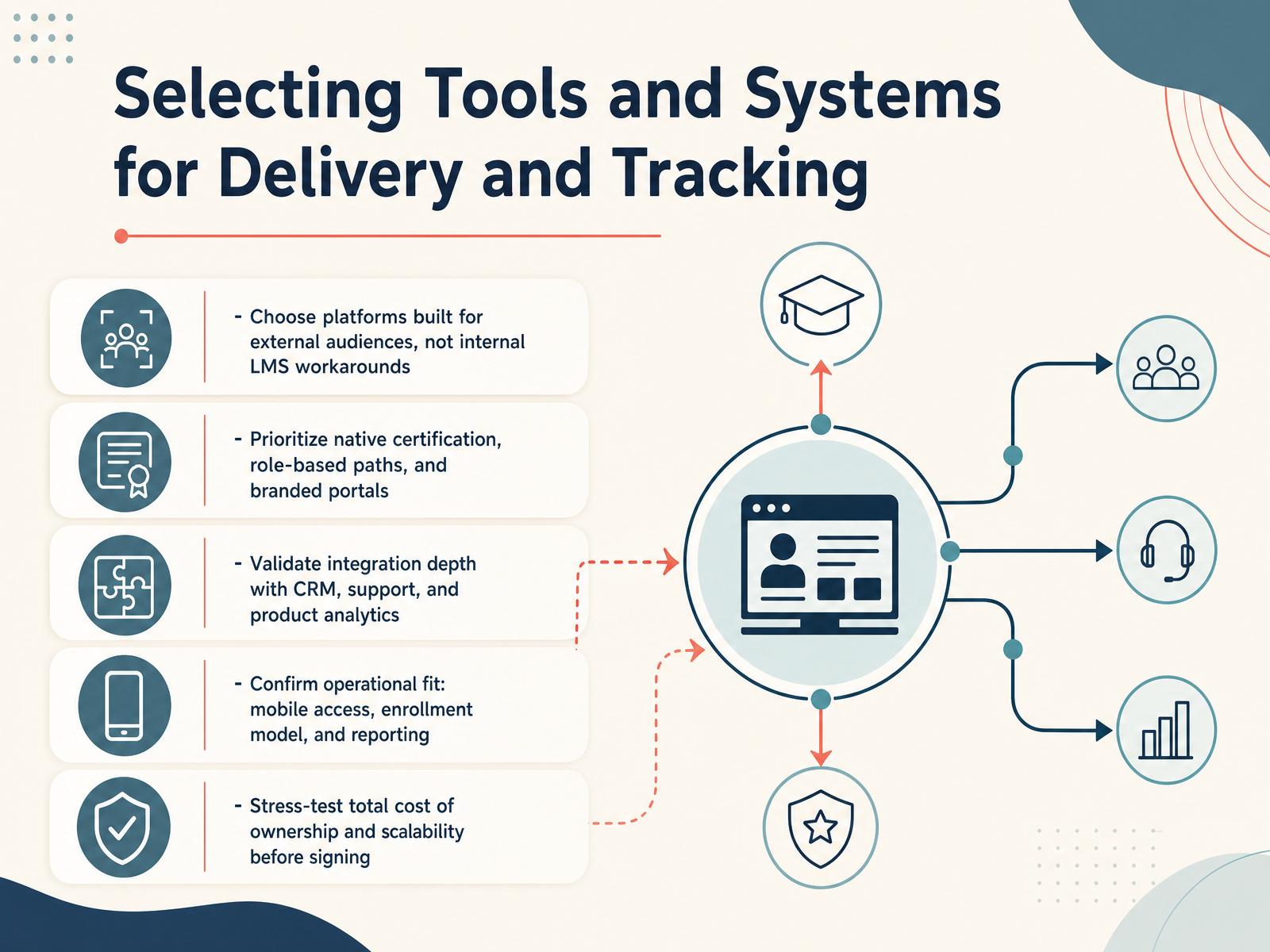 Selecting Tools and Systems for Delivery and Tracking