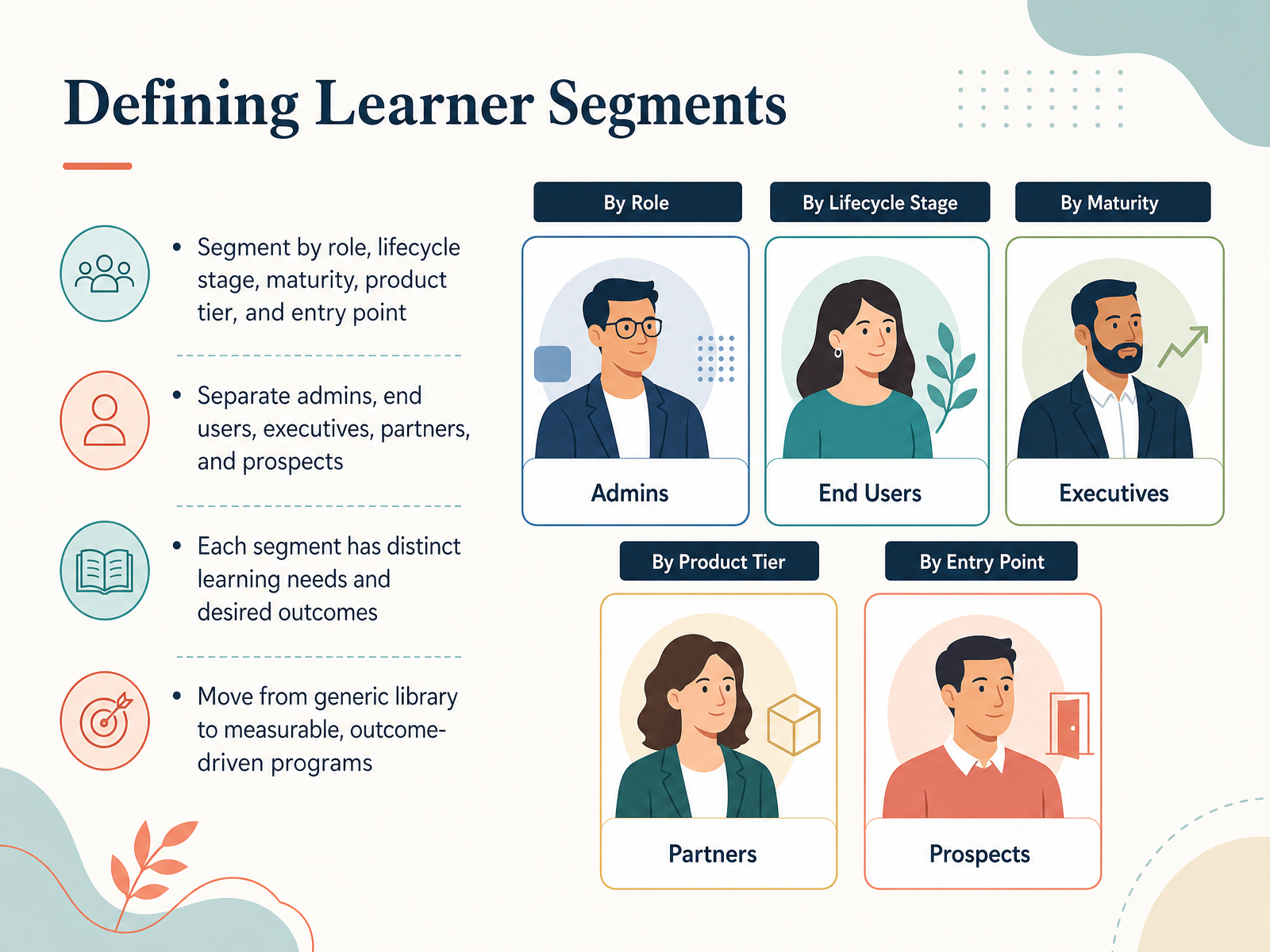 Defining Learner Segments