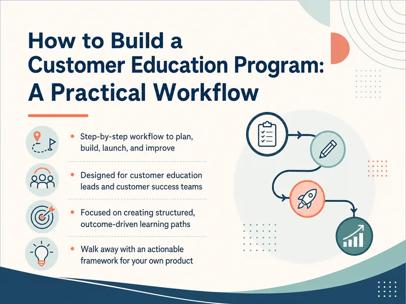Customer Education Program Workflow — digital-human course