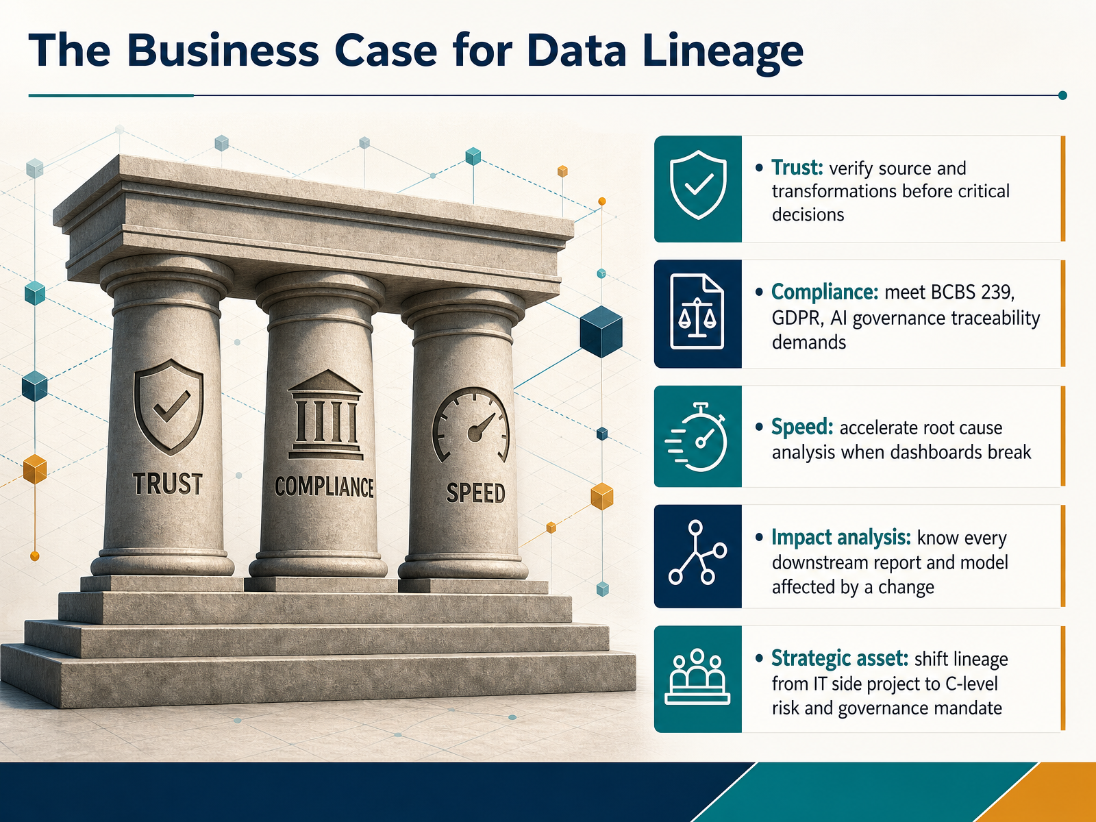 The Business Case for Data Lineage