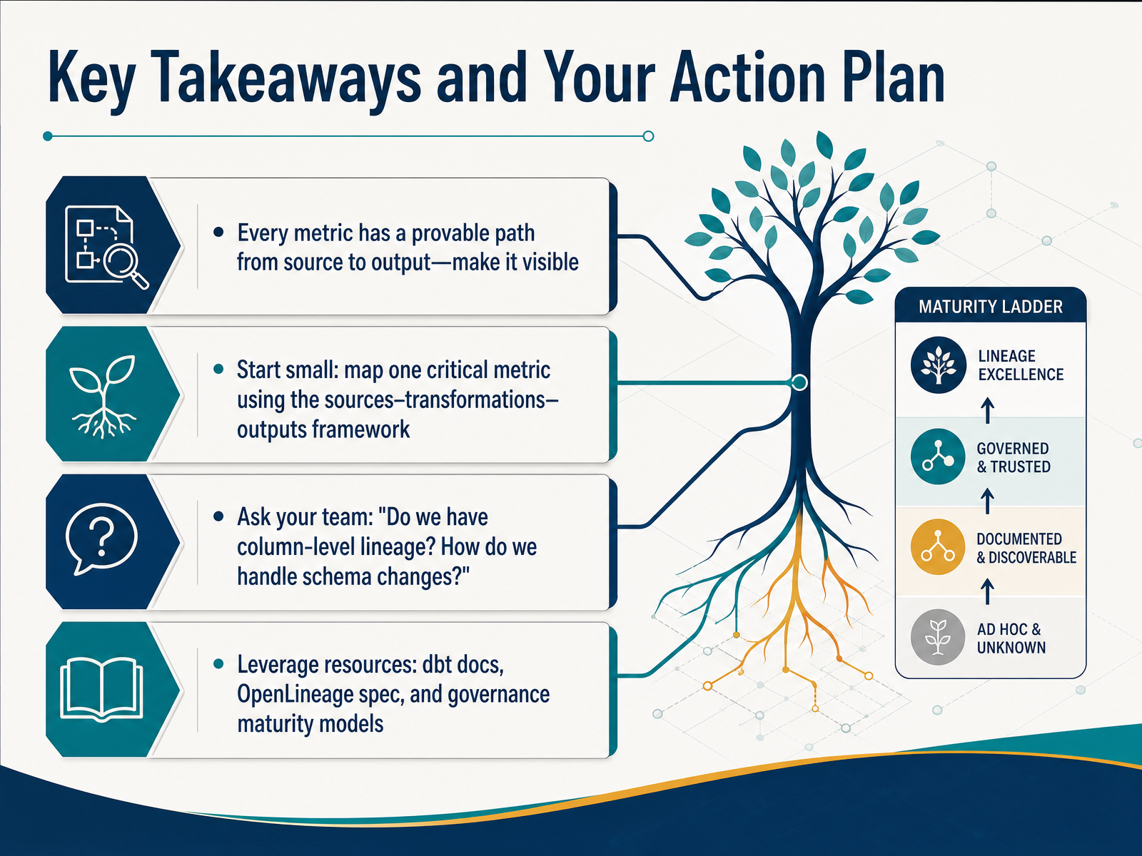Key Takeaways and Your Action Plan
