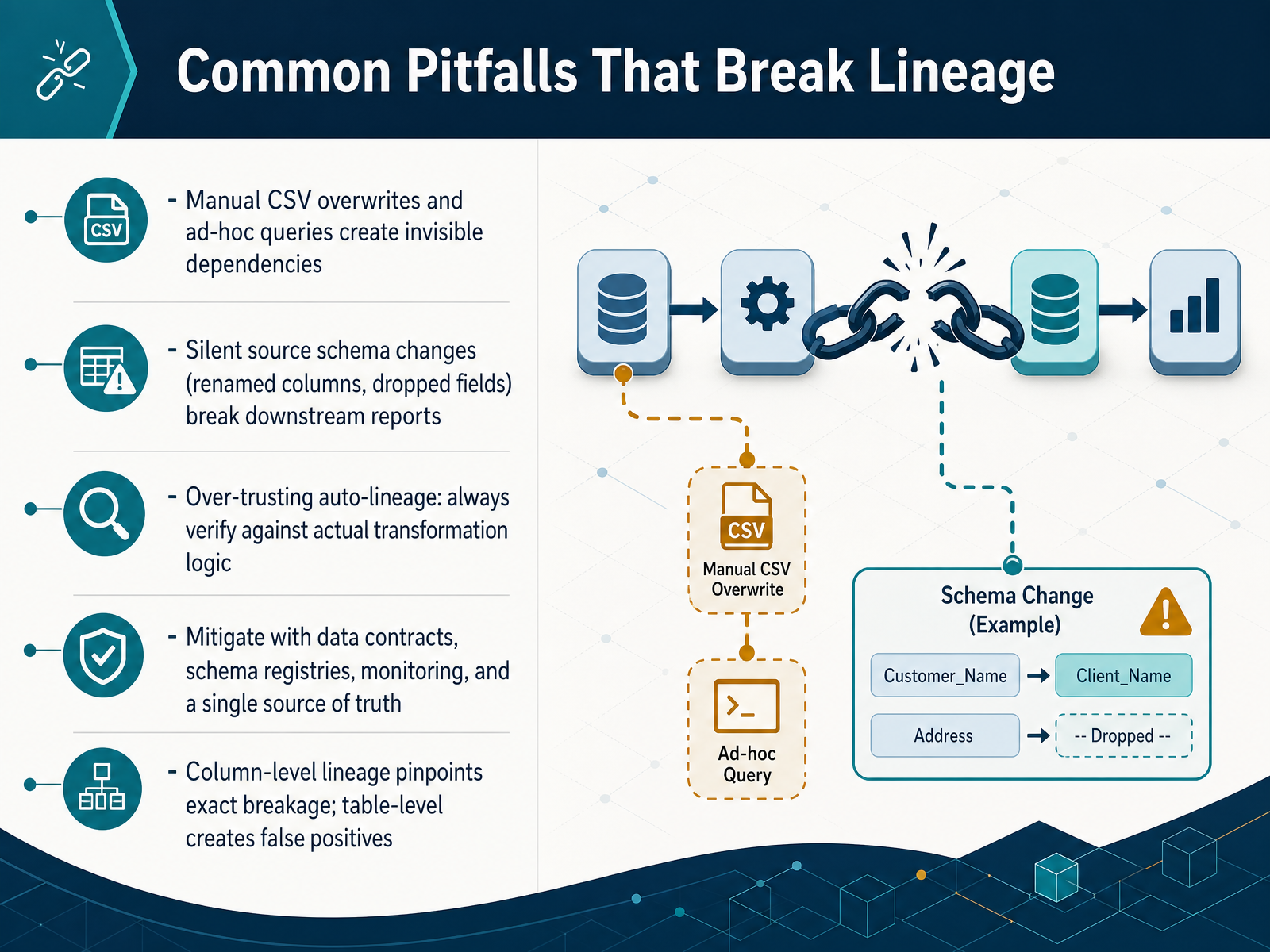 Common Pitfalls That Break Lineage