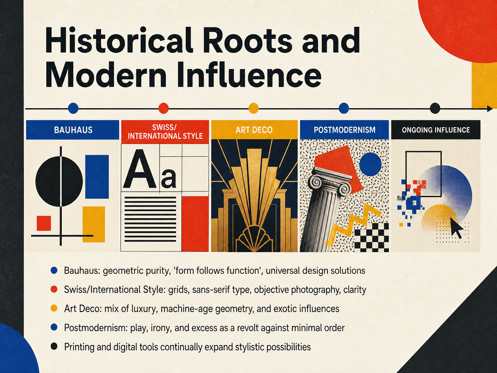 Historical Roots and Modern Influence