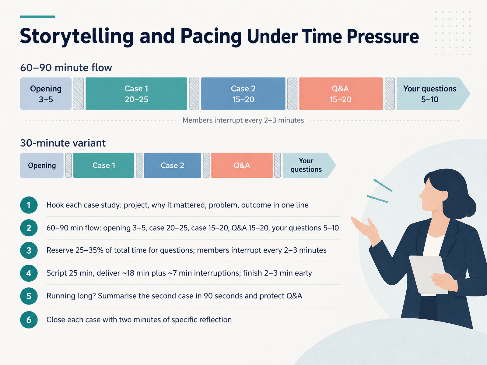 Storytelling and Pacing Under Time Pressure