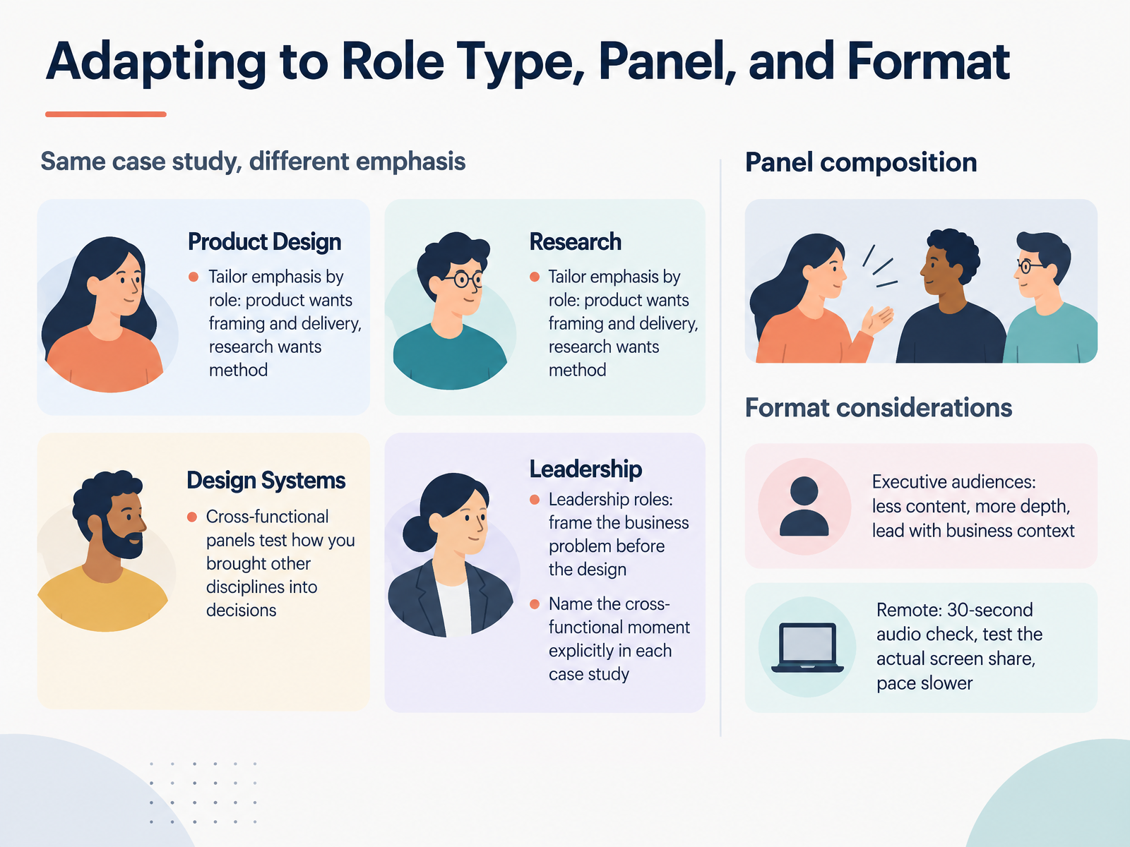 Adapting to Role Type, Panel, and Format
