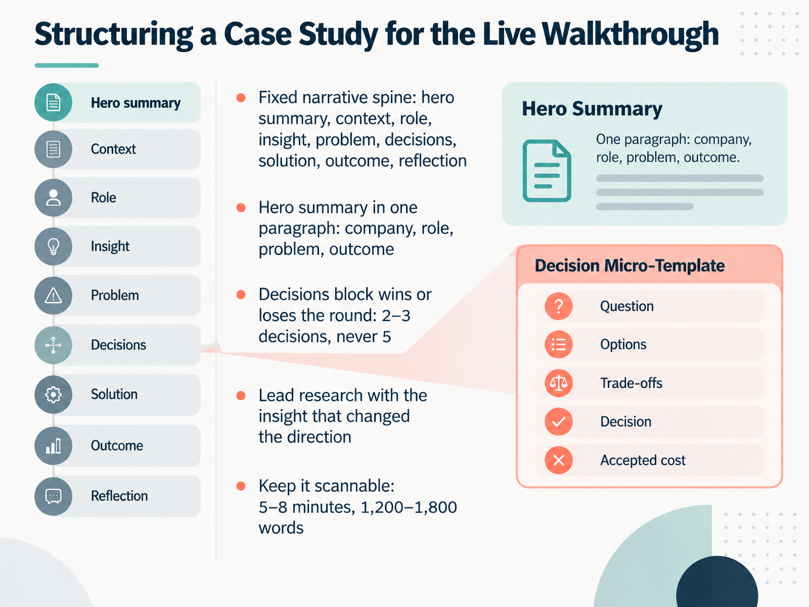 Structuring a Case Study for the Live Walkthrough