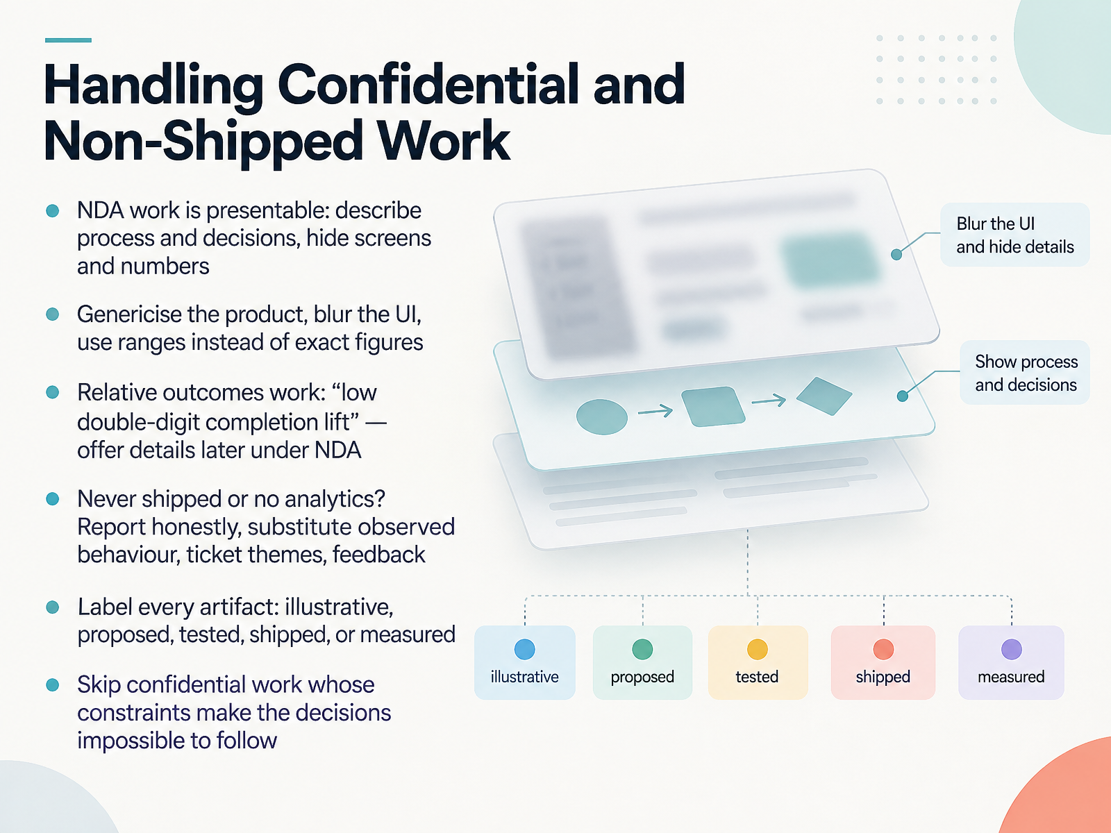 Handling Confidential and Non-Shipped Work
