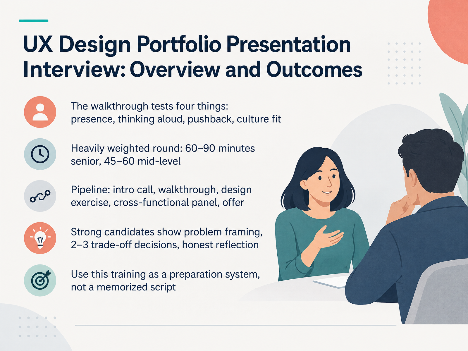 UX Design Portfolio Interview Prep