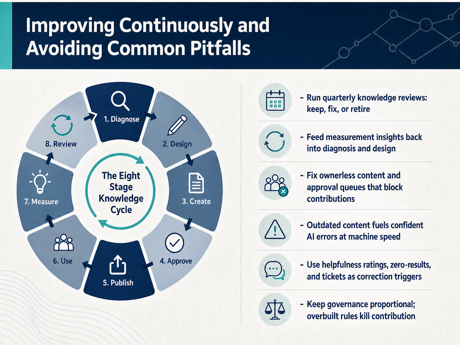 Improving Continuously and Avoiding Common Pitfalls