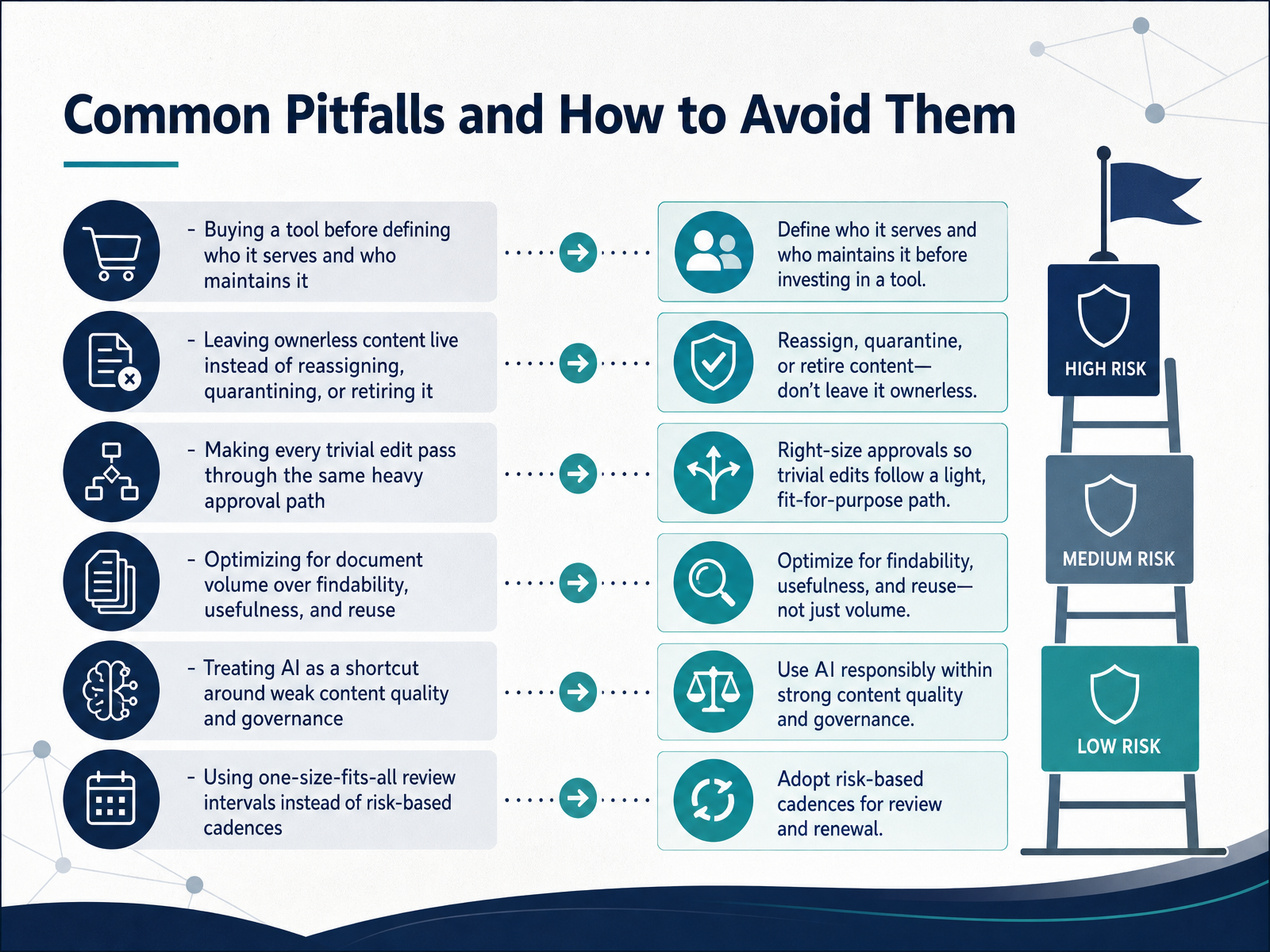 Common Pitfalls and How to Avoid Them