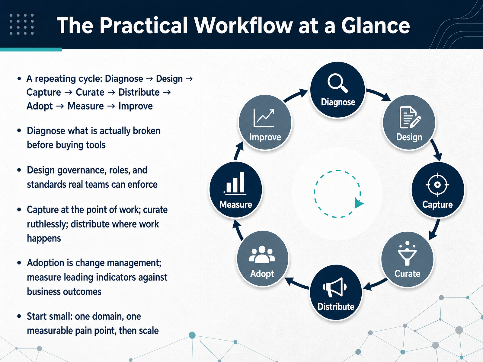 The Practical Workflow at a Glance