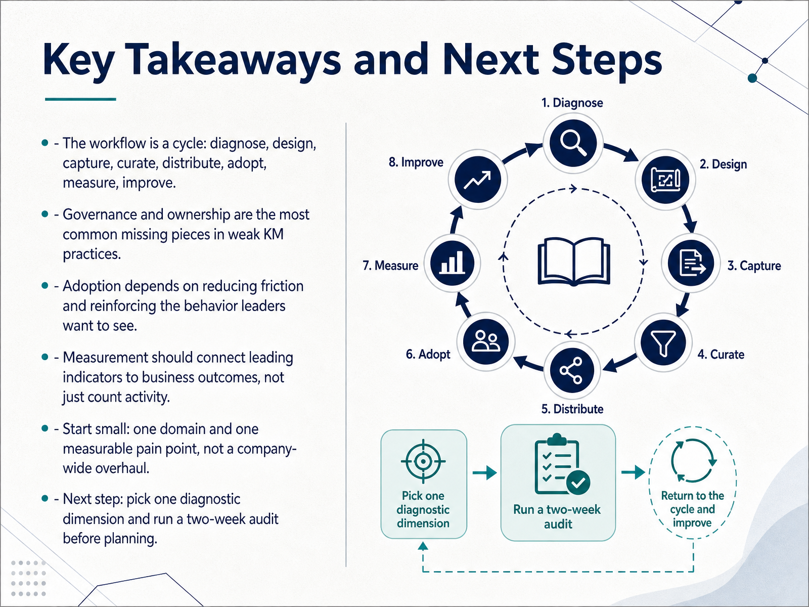 Key Takeaways and Next Steps