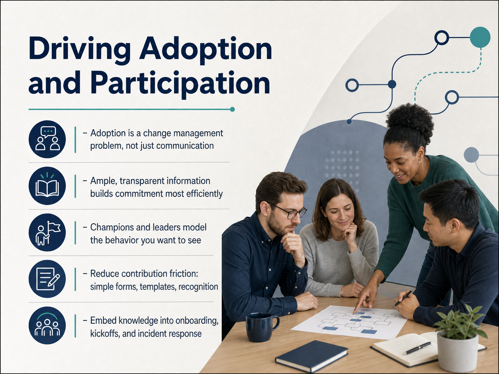 Driving Adoption and Participation