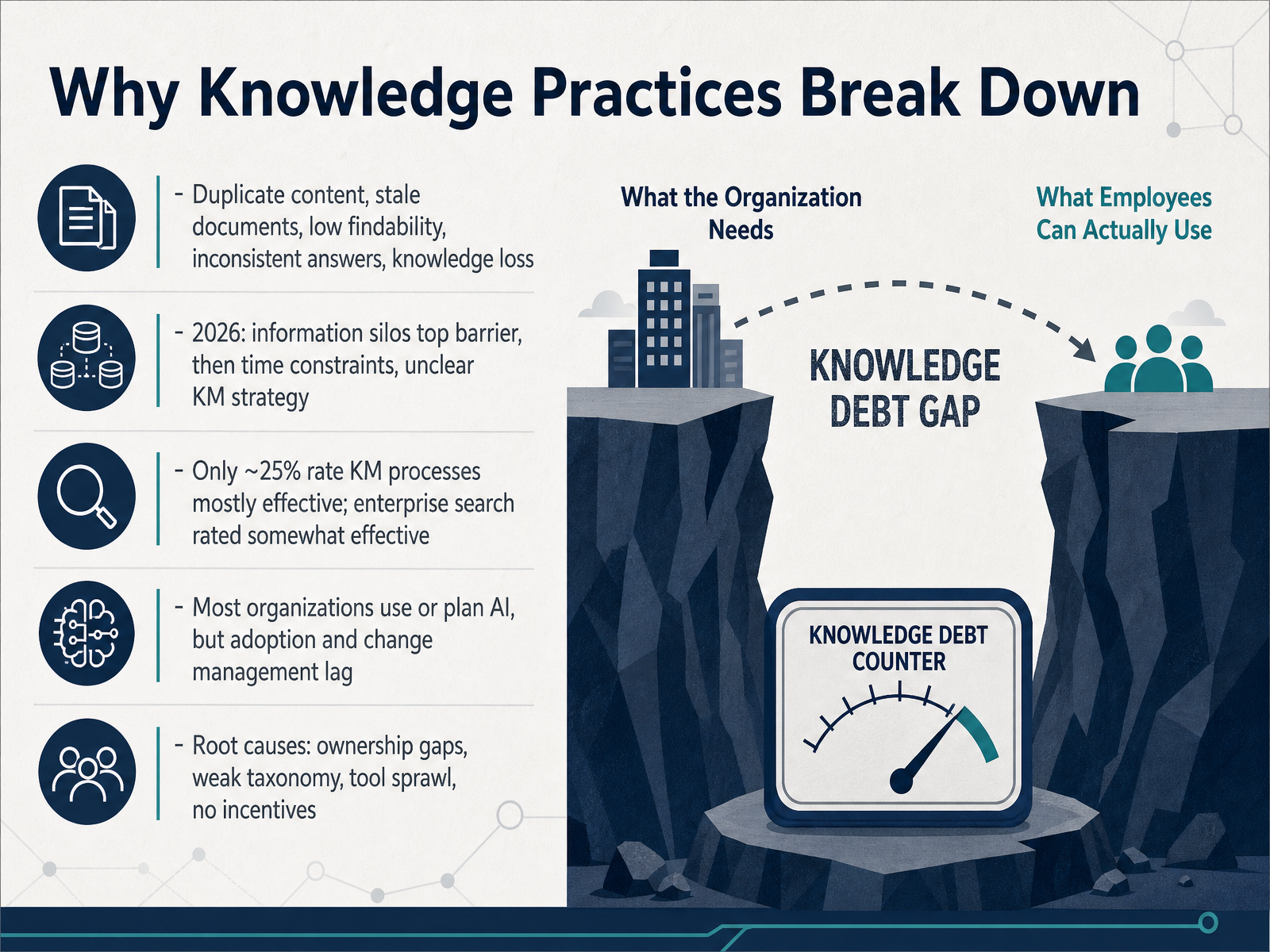 Why Knowledge Practices Break Down