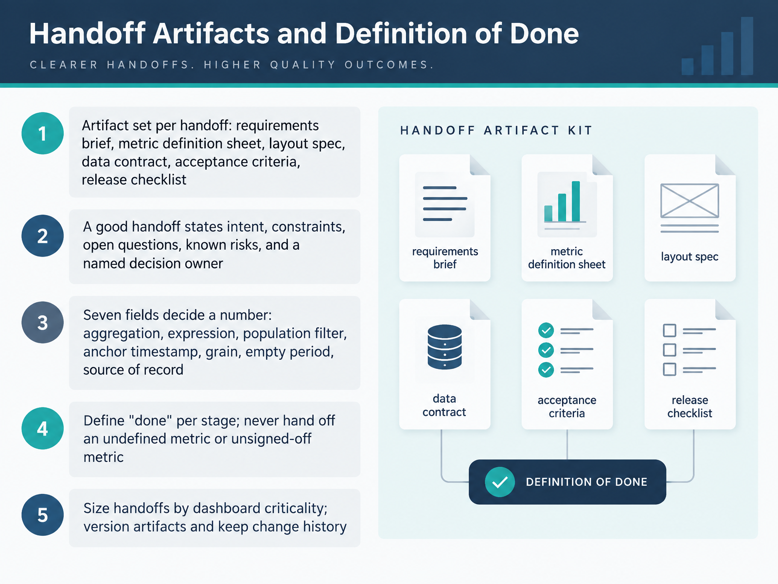 Handoff Artifacts and Definition of Done